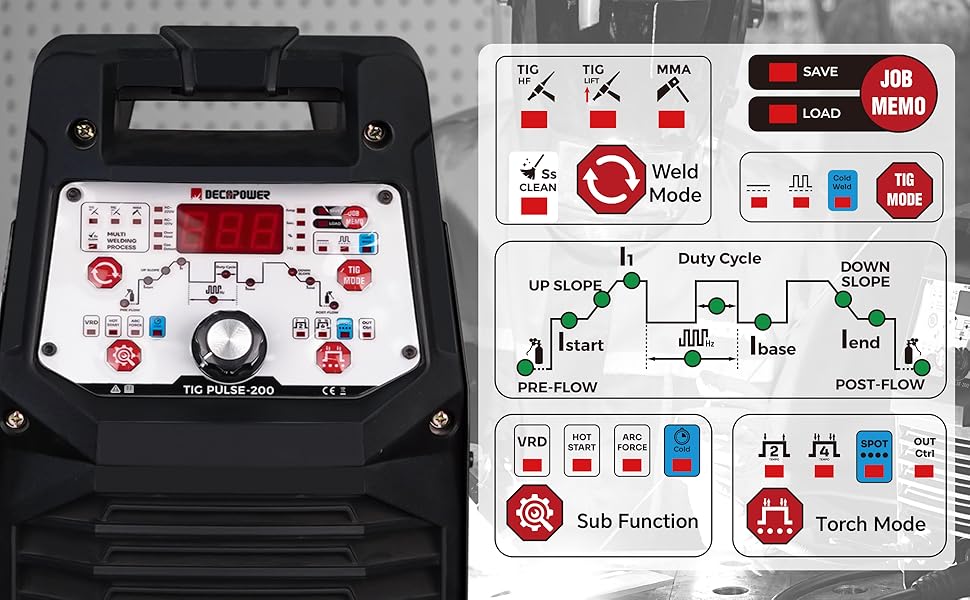 Saldatrice Decapower Easy Tig 200 DC-pulsata - Rikushop