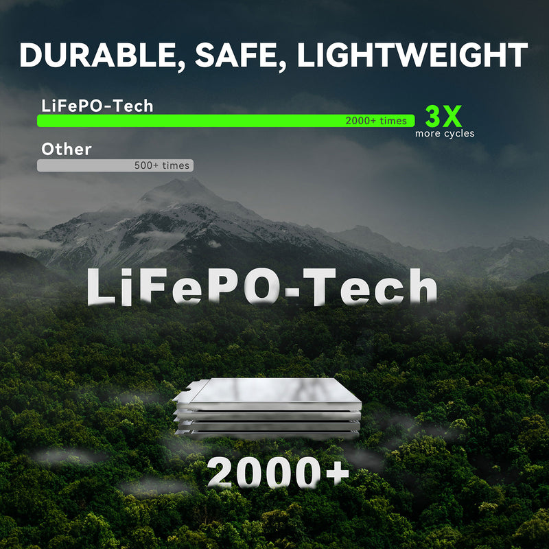 LOKITHOR Avviatore Jump Starter J2250 Pro - 2250A di spunto - Rikushop