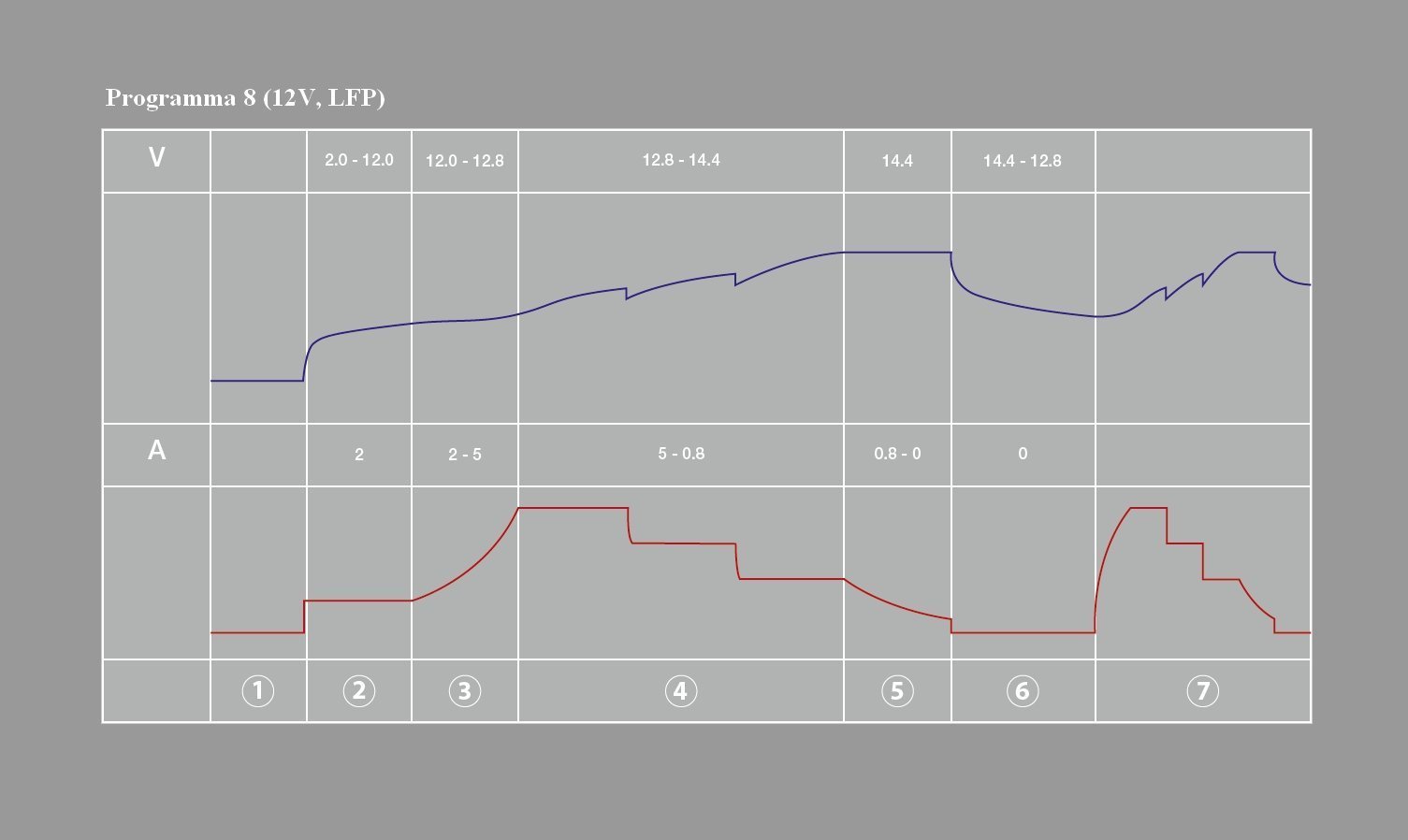 Caricabatteria per auto e moto Telefunken TL5 6V/12V PIOMBO - ACIDO,WET/AGM/EFB/GEL/LiFePo4 - Rikushop