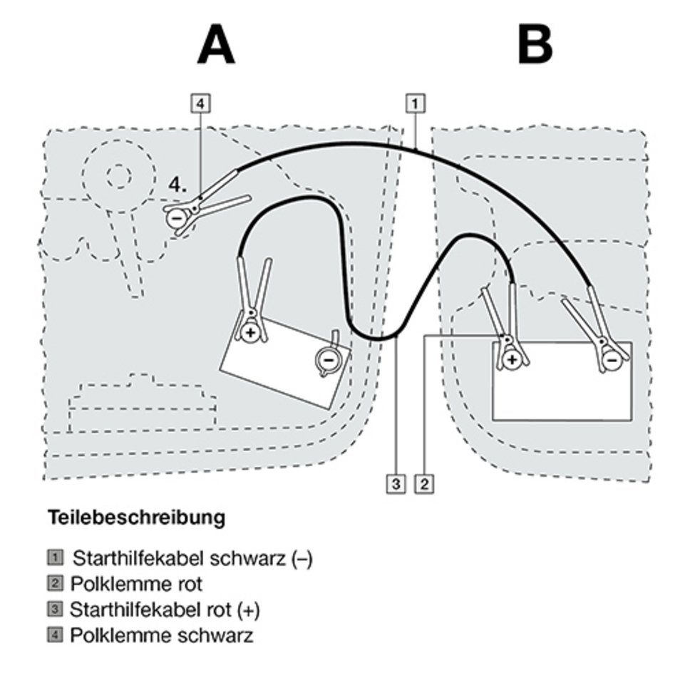 Cavo di avviamento Telefunken TSHK - Rikushop