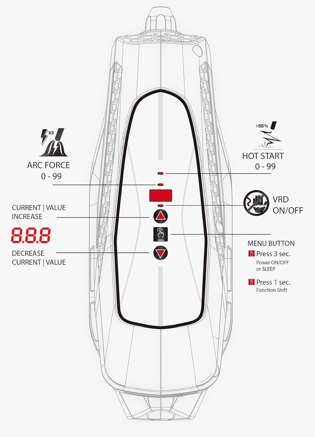 Decapower HandyArc 120 A Saldatrice MMA portatile - Rikushop