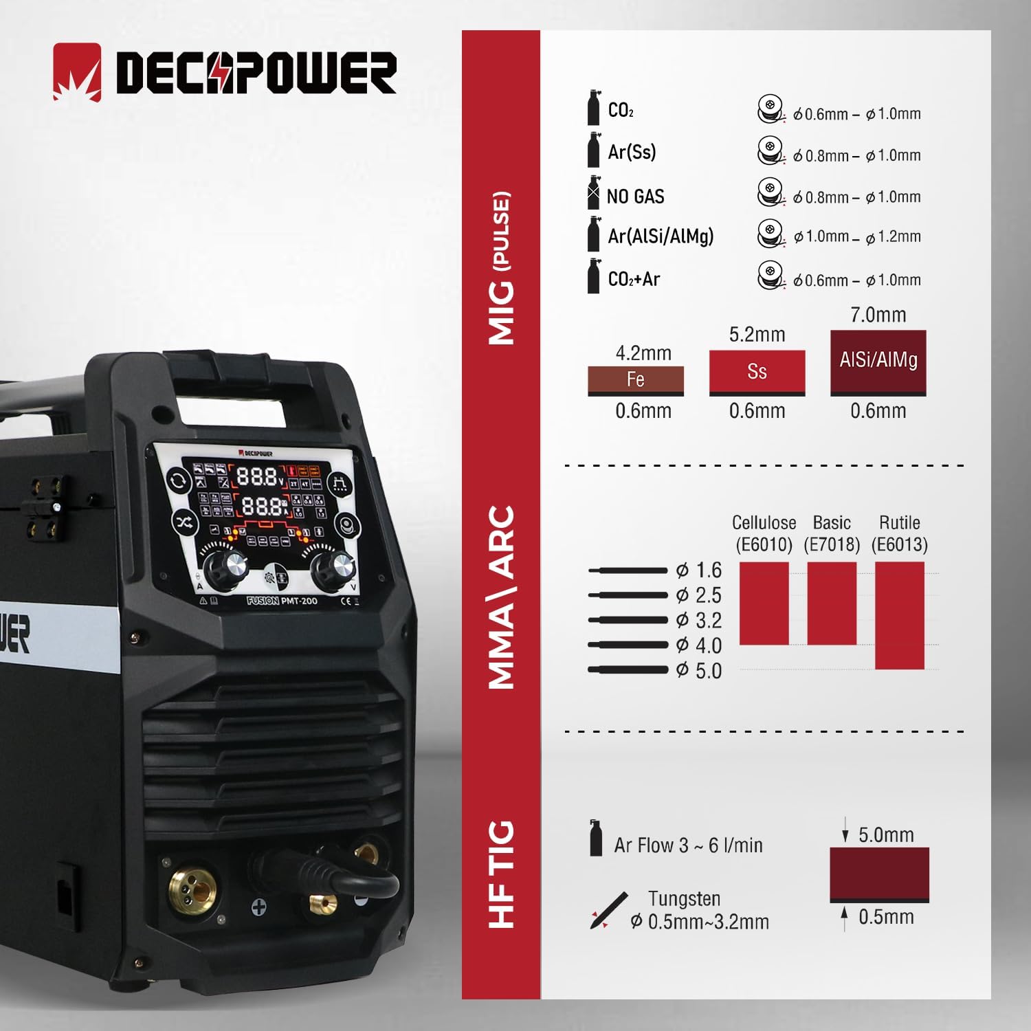 Decapower PMT 200 Fusion 200A Pulse - Rikushop