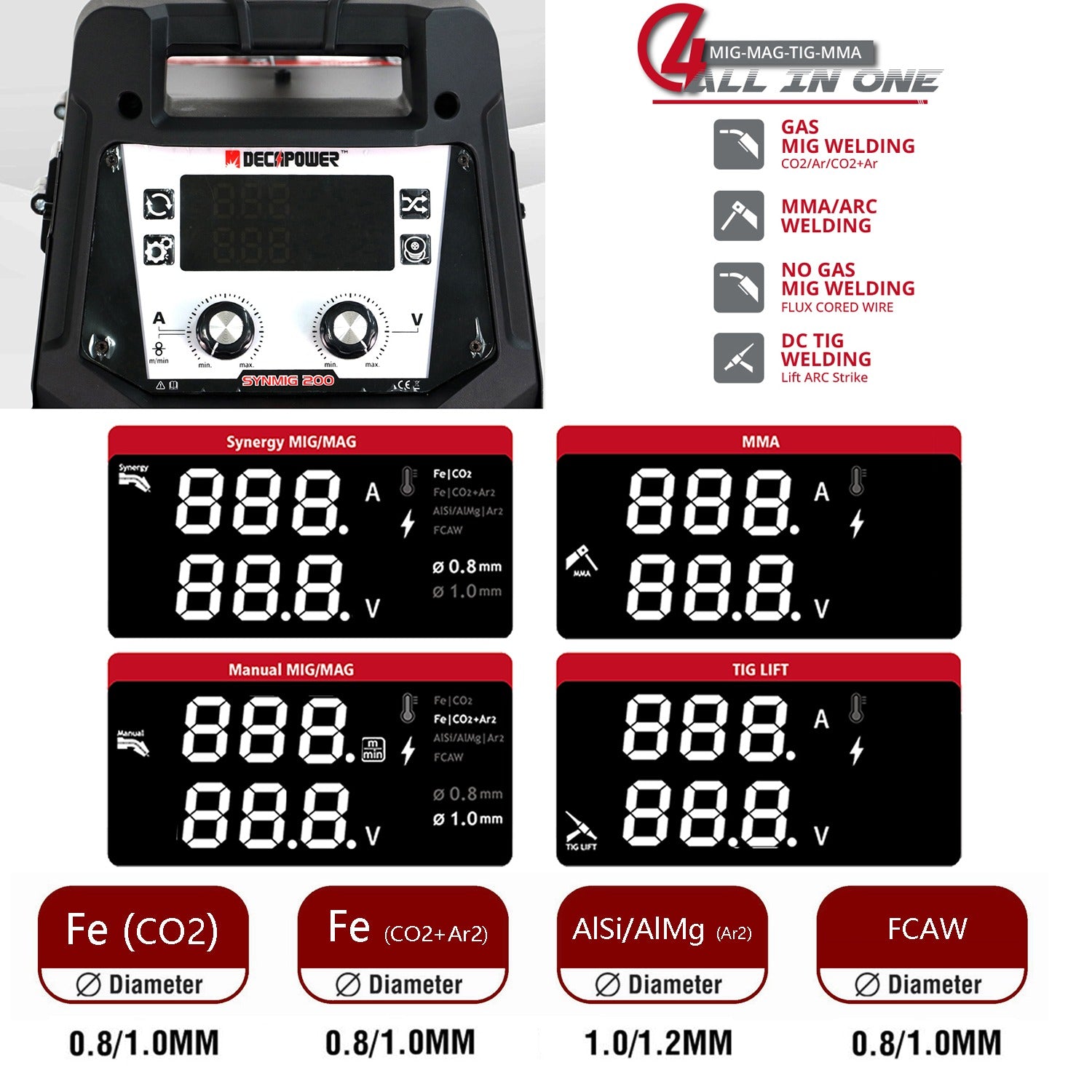 Decapower saldatrice multiprocesso Synmig200 - Rikushop