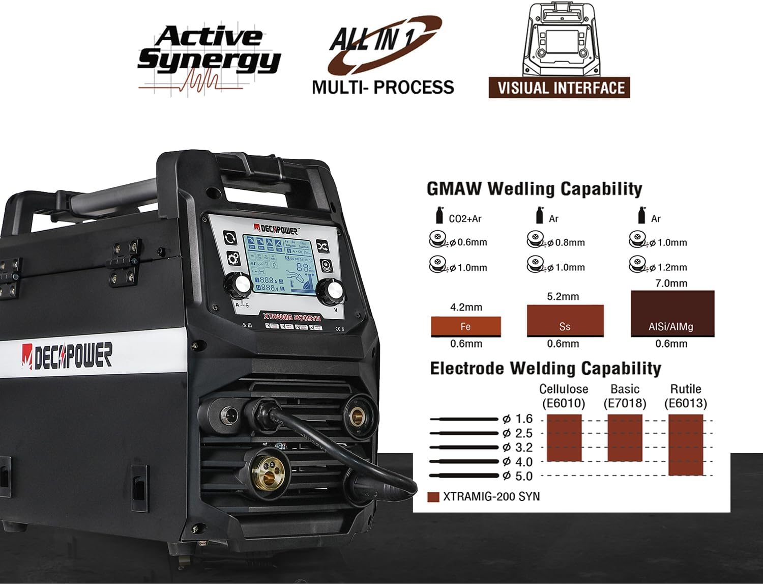 Decapower saldatrice multiprocesso Xtramig 200 - Rikushop
