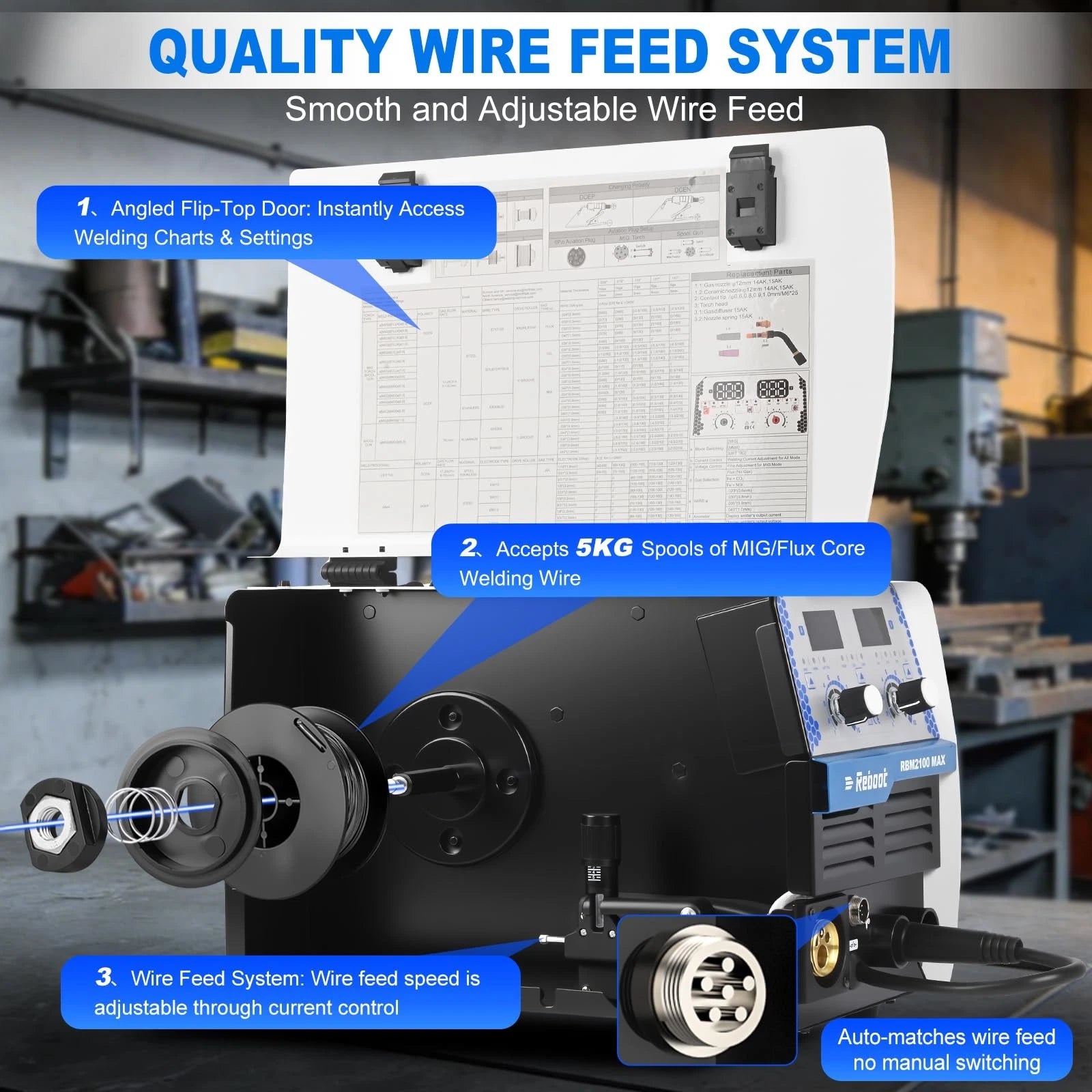 Saldatrice multiprocesso Reboot RBM2100Max